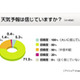 あなたは降水確率何％で傘をもっていく？〜天気予報意識調査 画像