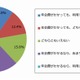 ECサイトの有料会員サービス、じつは若い男性ほど利用意向が高い 画像