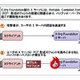 IPA、X.Org製サーバについてセキュリティ上の注意喚起〜フォントファイルで任意コード実行 画像