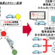 人工知能を活用してタクシー利用需要を予測、NTTドコモが技術開発 画像