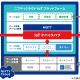 企業のIoT化を支援！ニフティのクラウド利用の新サービス 画像