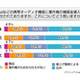 「iPod課金」に2人に1人が反対、賛成派はわずか4.9％〜アイシェア調べ 画像