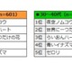 カラオケでSMAPといえばあの曲！アンケート調査 画像