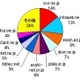 【スピード速報】神奈川県最速のドメインはpoint.ne.jp、シェアと速度の両方に強みを発揮するmesh.ad.jp 画像