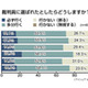 「必ず行く」20代がトップで30、40代より積極的〜裁判員制度調査 画像