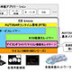 富士通マイクロエレ、AUTOSARリリース2.1に準拠した車載用マイコンドライバを提供開始 画像