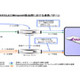 ネットスプリングの認証アプライアンス「AXIOLE」、ミラポイント・メールアプライアンスに正式対応 画像