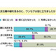 北京五輪、ワンセグ利用の動機付けに〜意識調査 画像