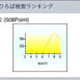 サイバーエリアリサーチの「IPひろば」、iPhoneでも利用可能に〜IPから利用者の地域を検索 画像