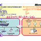 NECP、国内最大3,000名規模のユニファイド・コミュニケーションシステムを全部門に導入 画像