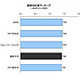 顧客満足度がもっとも高いIP電話事業者はKDDIとNTT西、WAN事業者はSBT〜J.D.パワー調べ 画像