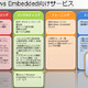 【MS Car Navigation Day Vol.7】Embedded CEによるPND開発——富士通ソフトウェアテクノロジーズ 画像