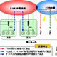 ドコモ、FOMAで内線通話可能な法人向け「全国型内線サービス（仮称）」を発表 画像