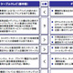 【みずほCB産業調査レポート】再編CATV事業者 ——「アクセスインフラの担い手」か「ゆで蛙」か（Vol.4） 画像