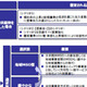 【みずほCB産業調査レポート】再編CATV事業者 ——「アクセスインフラの担い手」か「ゆで蛙」か（Vol.5） 画像