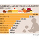 「ケーキ」「アイス」「寿司」“大人食い”したことある？ 画像