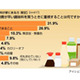 もっとも早くなくなる調味料は「醤油」が4割〜味にこだわりも 画像