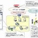 NTT ComとMS、ソフトとIP電話を連携させたコミュニケーション基盤を共同提供 画像