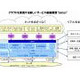 NTT Com、クラウドサービス基盤構想「Setten」の実証実験を開始 画像