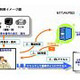 NTT MC、携帯電話をかけるだけでURL情報などがメールで届く「空電（からでん）」を提供開始 画像