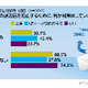 上司のグチを間違って本人に……　身の毛もよだつ誤メール事情 画像