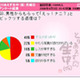 男性からもらって『えっ！ナニ？』とビックリする返信は？ 画像