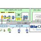 NTT Com、クラウド型の仮想ホスティングサービスで無償トライアル提供 画像