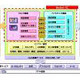NEC、大規模ECシステムを国内で初めてSaaS型で提供開始 画像