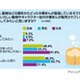 キャラクター型が話題に〜約3割が「中華まんでコンビニを選ぶ」 画像