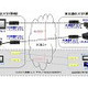 NTTと東京都市大、映像遅延を100ミリ秒以下に抑えたコミュニケーション環境を世界で初構築 画像