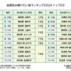 全国住み続けたい街ランキング2024、トップ3は福岡県内 画像