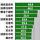 【スピード速報（164）】岩手県のダウンレートトップ3は陸前高田市、住田町、金ケ崎町 画像