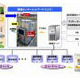 NTTドコモ、花粉観測事業に参入 〜 ウェザー・サービスと資本提携 画像