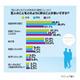 やっぱり彼氏には「名前呼び捨て」されたい……恋人の呼び方意識調査 画像