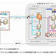 NTT com、「Bizセキュリティ 脆弱性マネジメント」の提供を開始 〜IT資産を継続的に診断 画像