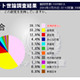 ニコ動ネット世論調査に回答が殺到!!　その結果とは 画像