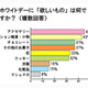 ホワイトデーに何が欲しい？　女の子のホンネとは 画像