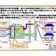 KDDIやSBテレコムなど5社、NTT仕様OSU共用が可能なことを公表 画像