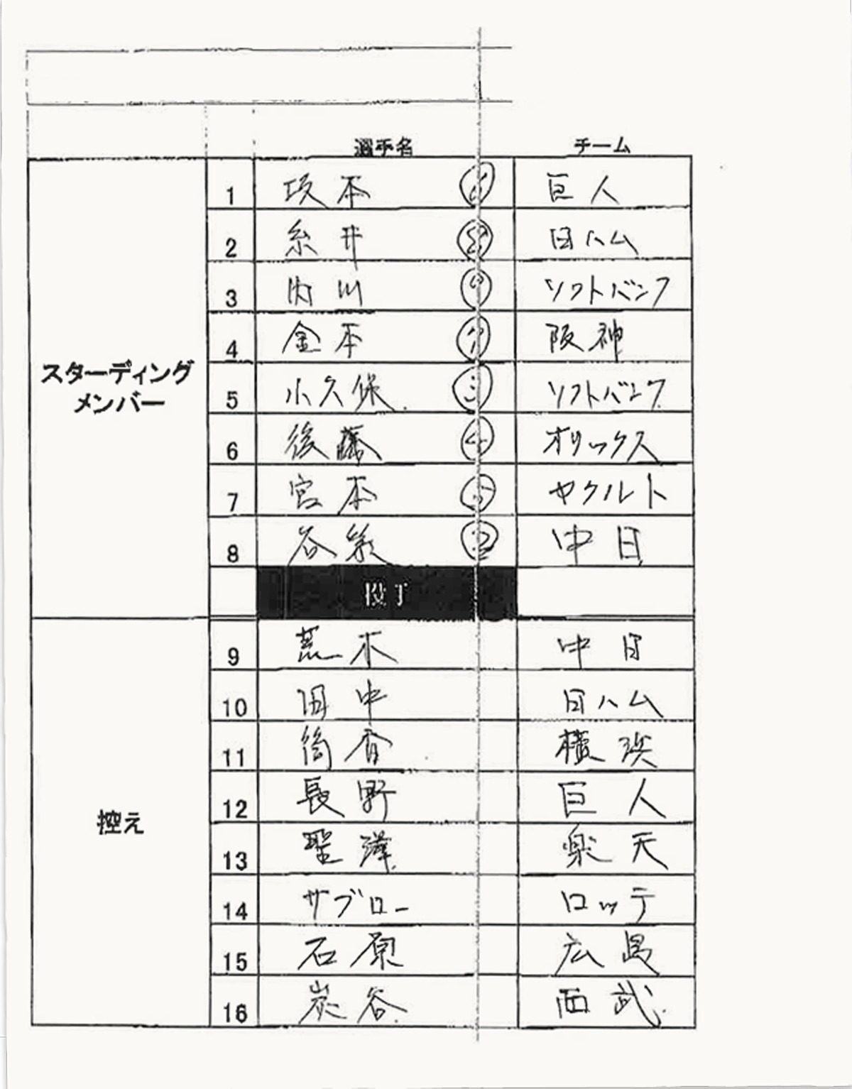 落合が12球団からベストメンバーを選出 息子福嗣とパワプロで対決 5枚目の写真 画像 Rbb Today