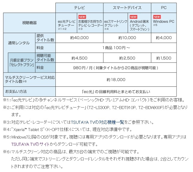 ケイ オプティコム Vodサービス Tsutaya Tv For Eo がtv Pcで視聴可能に 2枚目の写真 画像 Rbb Today