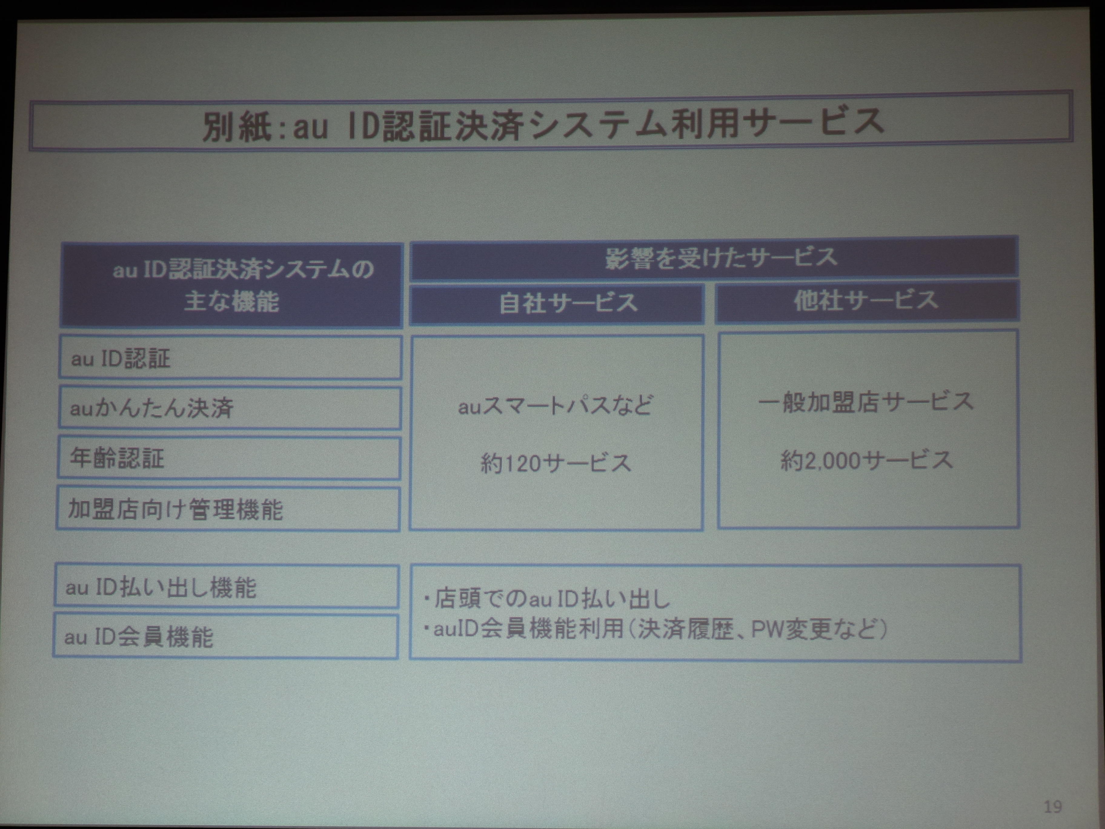 Kddi 年末年始の通信障害について説明 アクセス集中 設定 手順ミスなどが原因 8枚目の写真 画像 Rbb Today