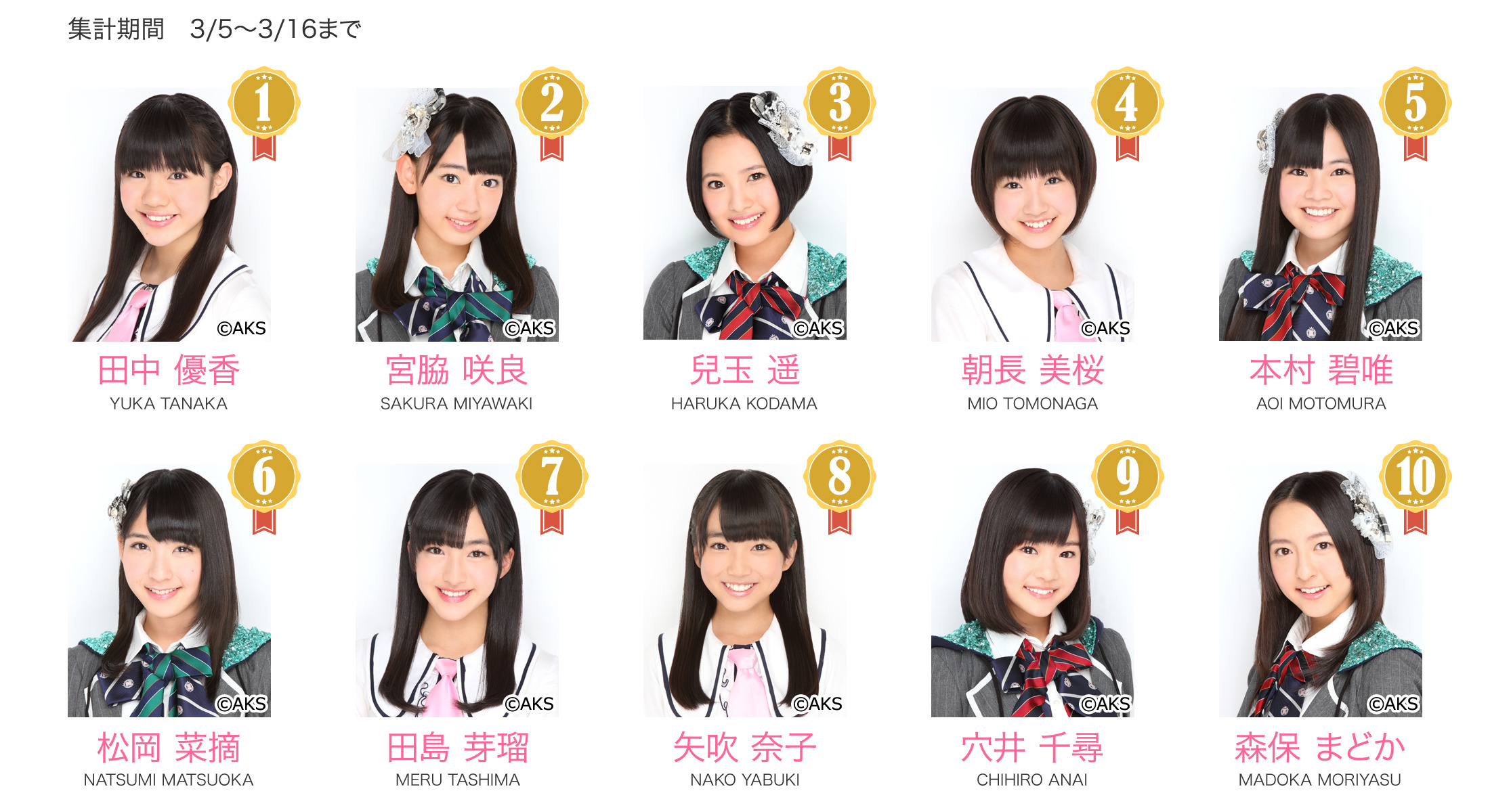 中学生らしからぬ 魅力で人気急上昇 Hkt48研究生の田中優香とは 2枚目の写真 画像 Rbb Today