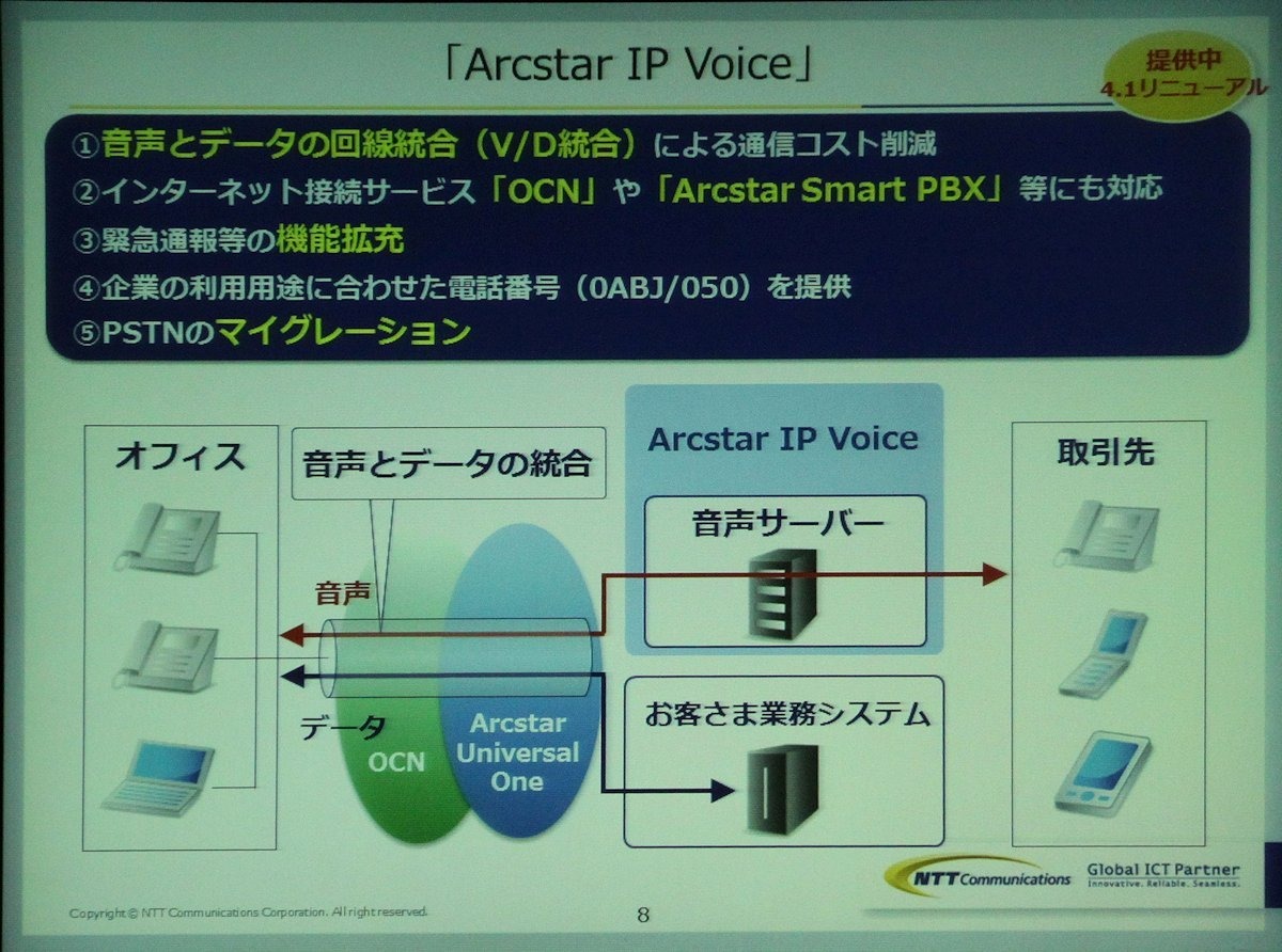 クラウド Ipによってpstnのマイグレーションを加速 Pbxをクラウド化するsmart Pbx 4枚目の写真 画像 Rbb Today