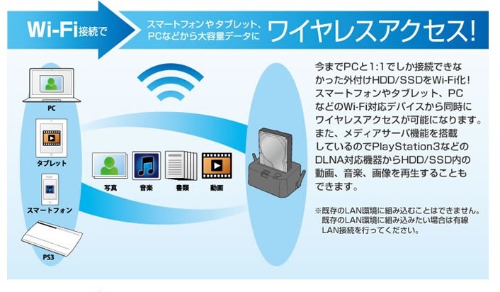 裸族のお立ち台 にwi Fiモデル スマホや外出先からもアクセス可能に 3枚目の写真 画像 Rbb Today