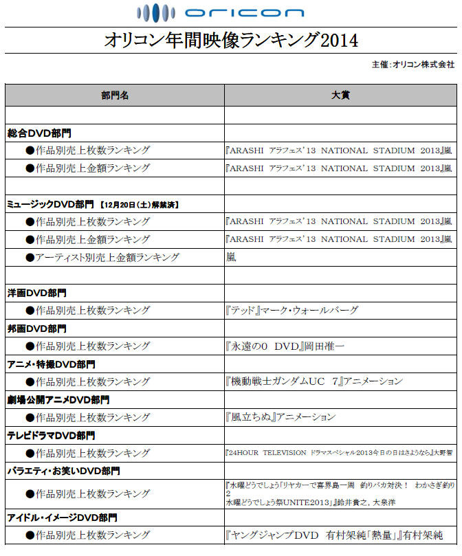 オリコン年間映像ランキング ブルーレイ首位は アナ雪 Dvdは嵐 2枚目の写真 画像 Rbb Today
