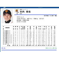 侍ジャパン・杉内俊哉投手に不倫報道……WBC合宿中に女性と密会、キス写真も
