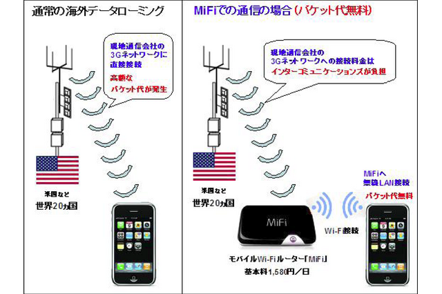 iPhoneの海外パケット代を無料に! 画像