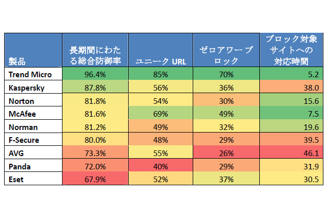 今取るべきGumblar対策は？　米調査機関NSS Labs CEOを直撃 画像
