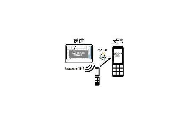 シャープとパイオニア、携帯電話とカーナビを連携する規格「フォトリモ@ナビVer.1.1」を開発 画像