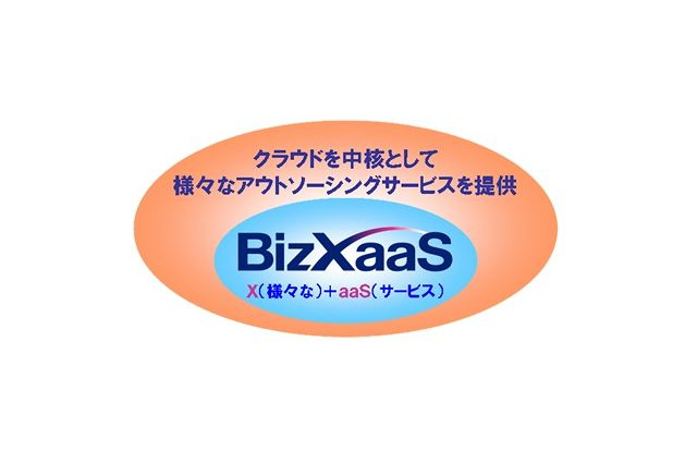 NTTデータ、Amazon WebサービスAPI互換の「フルOSSクラウド構築ソリューション」を提供開始 画像